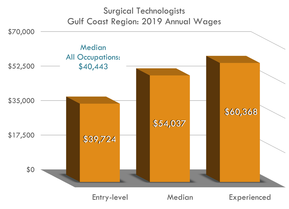 surgical-technologists-workforce-solutions